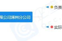 唐山樂居 網絡技術賦能，引領房地產資訊新紀元