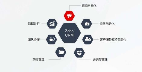 CRM中的聯(lián)系人管理 定義、核心價(jià)值與信息獲取策略